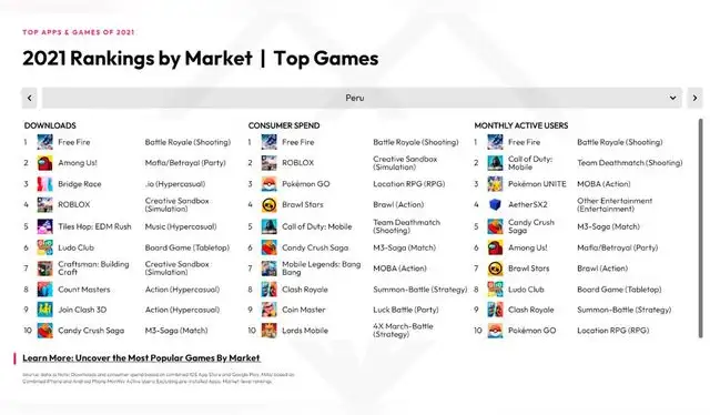 Free Fire Peru Free Fire Peru