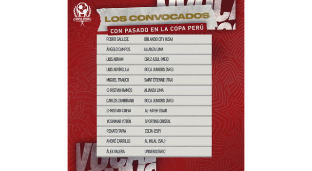 Convocados al repechaje con pasado en Copa Perú.   