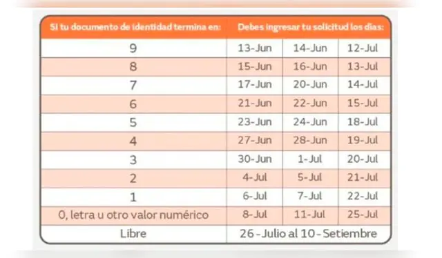 Cronograma para la solicitud del Retiro AFP 2022   