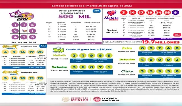 Resultados de Lotería Nacional Resultados de Lotería Nacional