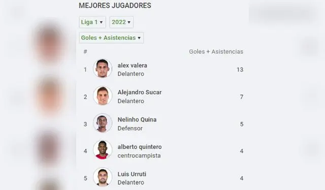  Alexander Succar, el mejor jugador de Universitario tras la salida de Valera.   