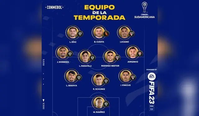 El once ideal de la Copa Sudamericana 2022. El once ideal de la Copa Sudamericana 2022.