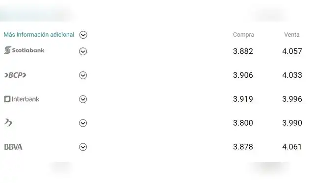 Foto: cuantocuestaeldolar.com Foto: cuantocuestaeldolar.com