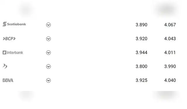 Foto: cuantocuestaeldolar.pe   