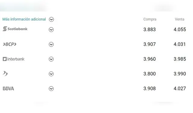 Foto: cuantocuestaeldolar.pe Foto: cuantocuestaeldolar.pe