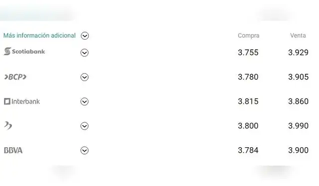 Foto: cuantocuestaeldolar.pe   