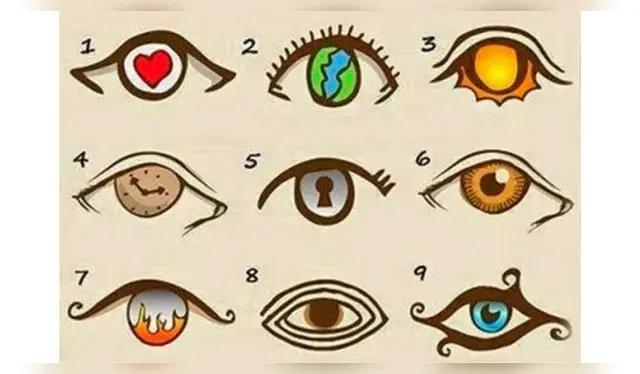 Test de personalidad