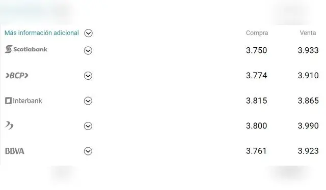 Foto: cuantocuestaeldolar.pe Foto: cuantocuestaeldolar.pe