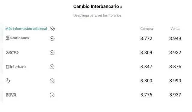 Foto: cuantoestaeldolar.pe   