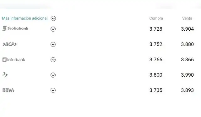 precio del dólar precio del dólar