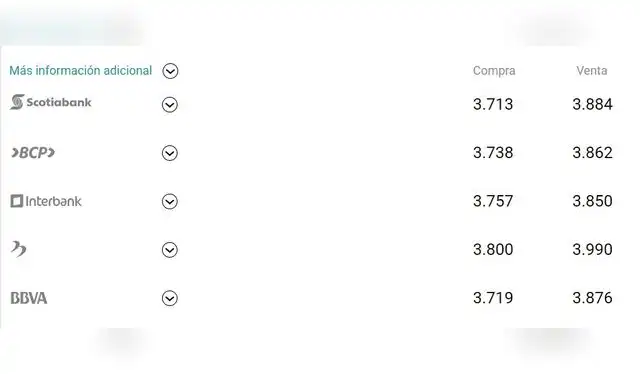 precio del dolar precio del dolar