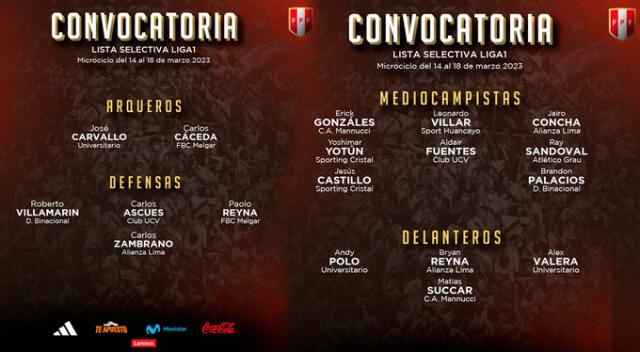 Selección Peruana: convocados en la lista selectiva