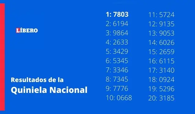 Quiniela vespertina nacional