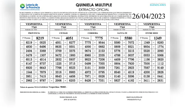  Revisá el extracto oficial del sorteo de la Quiniela La Vespertina   