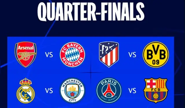 Los cruces de los cuartos de final de la Champions League.   