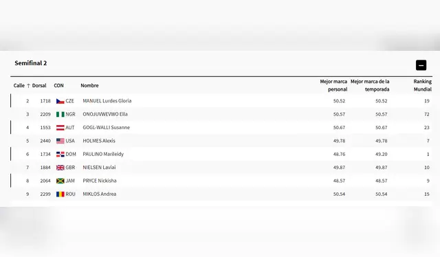 Marileidy Paulino Marileidy Paulino