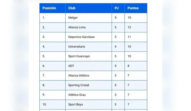 Tabla de posiciones