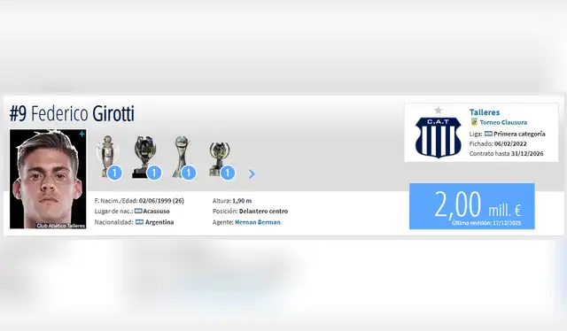 Federico Girotti está valorizado en 2 millones de euros | Fuente: Transfermarkt   