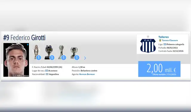 Federico Girotti | Transfermarkt   