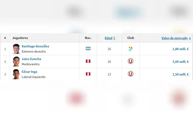 Ranking de valores Liga 1 | Transfermarkt   