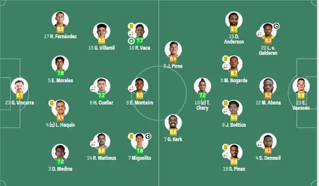 Puntuación de acuerdo a Sofascore. Foto: Sofascore