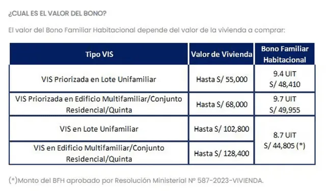 techo propio