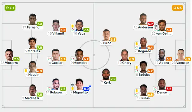 Puntuaciones de acuerdo a Flashcore. Foto: Flashcore