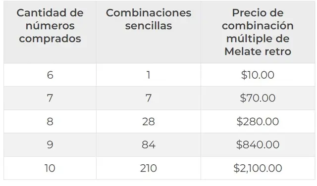 Melate reto