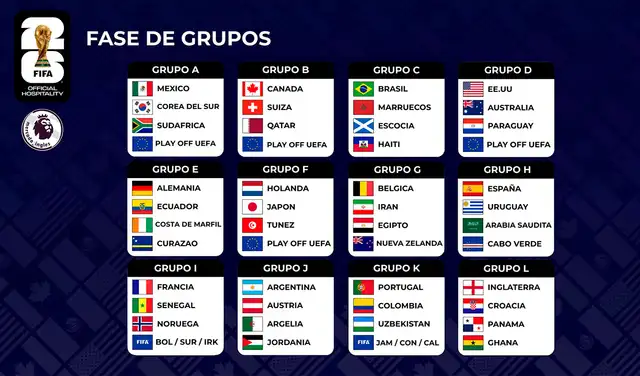 Grupos del Mundial 2026.   