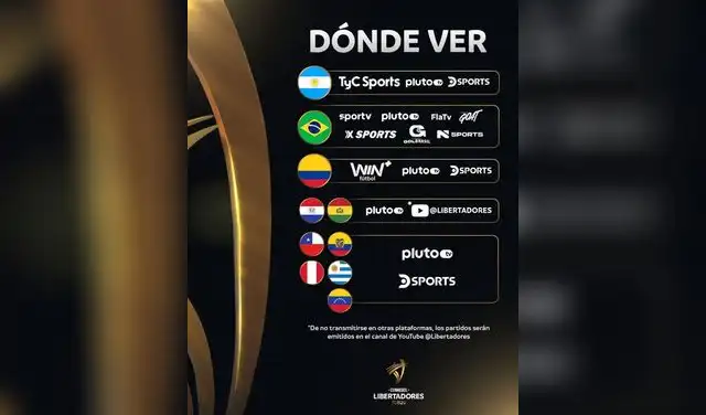 Sporting Cristal, Copa Libertadores Sub 20