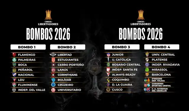 Sporting Cristal, Copa Libertadores