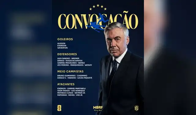 Lista de convocados de Brasil 