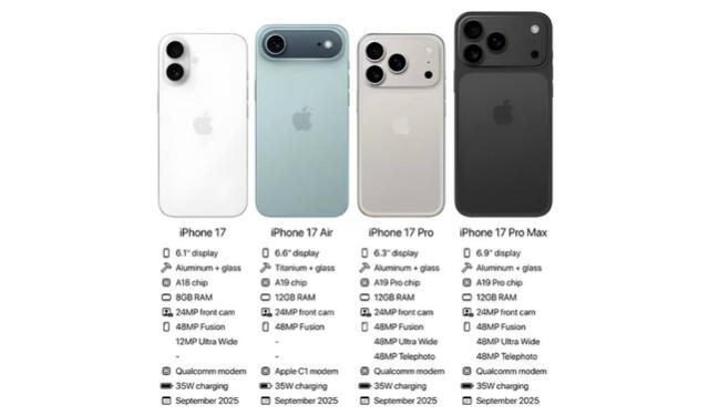 iPhone 17 Pro Max