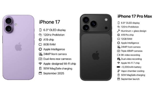 iPhone 17 vs. iPhone 17 Pro Max