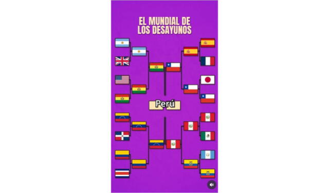 Mundial de Desayunos 2025