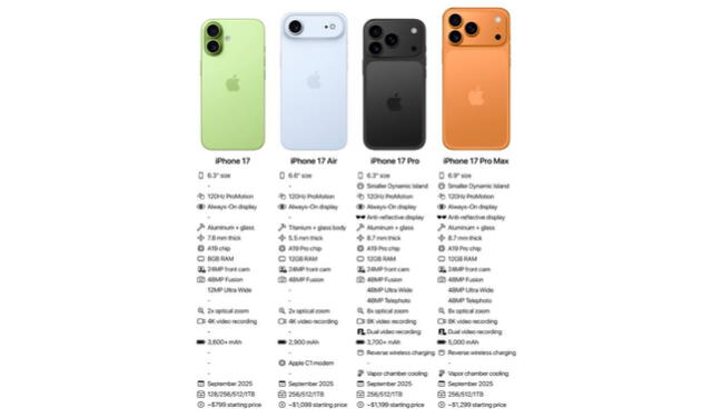 iPhone 17 iPhone 17