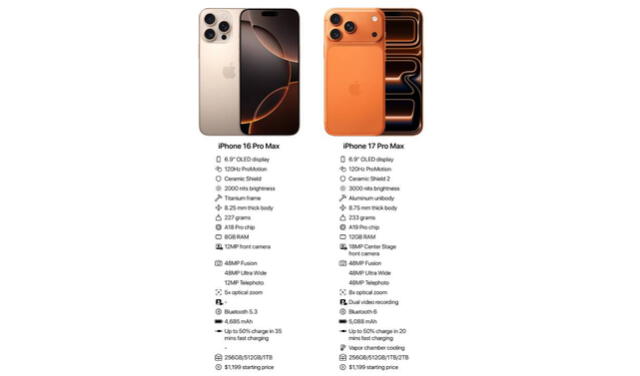 iPhone 17 Pro Max