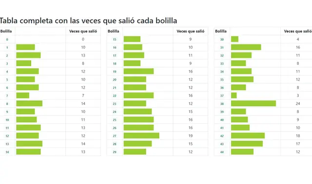 números que más salieron en La Tinka números que más salieron en La Tinka