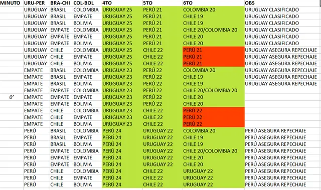 Los 21 resultados que podrían suceder. Los 21 resultados que podrían suceder.