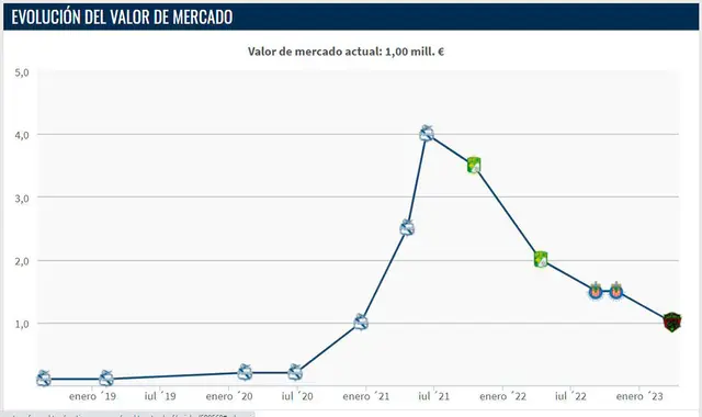 Santiago Ormeño Santiago Ormeño