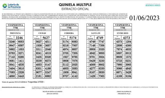 Extracto Quiniela: La Vespertina Extracto Quiniela: La Vespertina