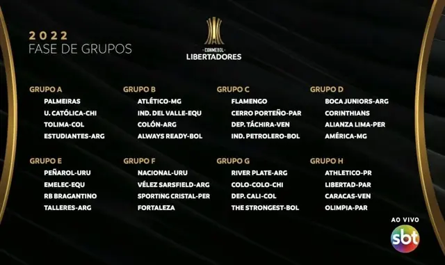 Simulación de grupos en Copa Libertadores 2022 Simulación de grupos en Copa Libertadores 2022