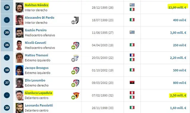 Transfermarkt   