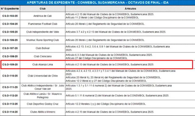 Alianza Lima, Conmebol.