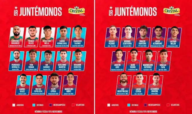 Lista de convocados Chile
