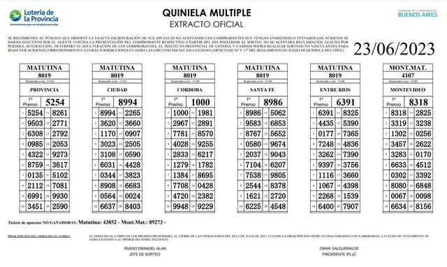 Extracto de la Quiniela Nacional y Provincia: la Matutina Extracto de la Quiniela Nacional y Provincia: la Matutina