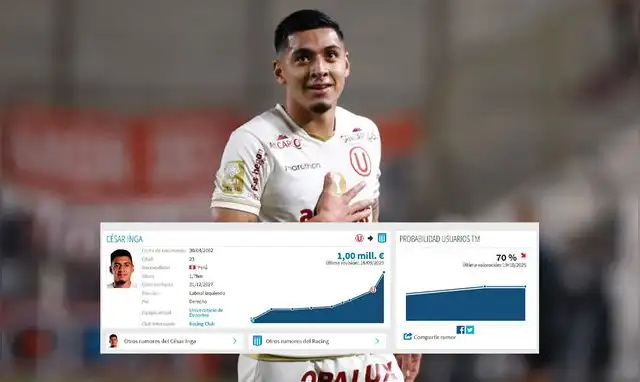 César Inga es pretendido por Racing Club, según Transfermarkt. César Inga es pretendido por Racing Club, según Transfermarkt.
