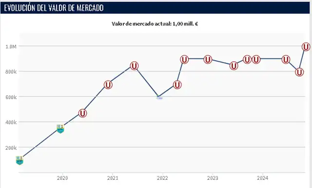 Alex Valera, Universitario de Deportes