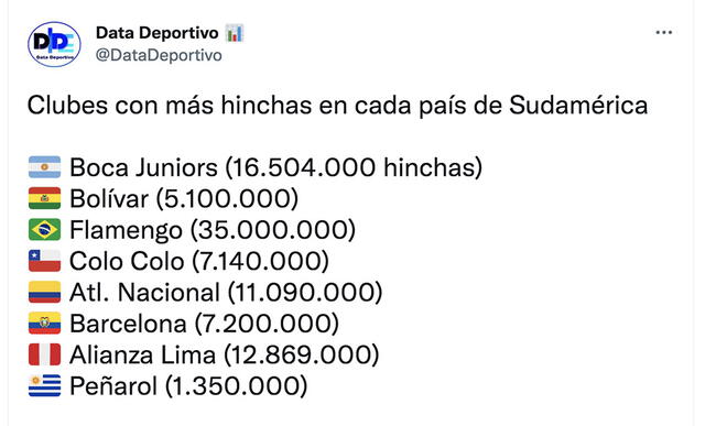 Alianza Lima