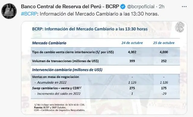 Foto: BCRP/Twitter Foto: BCRP/Twitter